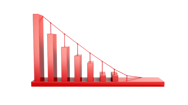 3D Red Bar Graph Showing a Sharp Decline in Business Performance - Perfect for Presentations and Reports transparency background