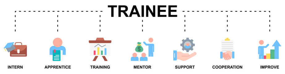 Trainee banner web icon vector illustration concept for internship training and learning program apprenticeship with an icon of intern, apprentice, training, mentor, support, cooperation and improve