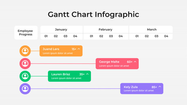 Editable Gantt Chart for Business, FInance, Corporate, Timeline