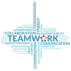 Wordcloud highlighting teamwork, synergy, responsibility, and group dynamics in colorful design