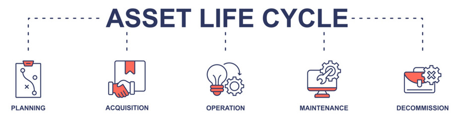 Asset Life Cycle banner web icon vector illustration concept with icon of planning acquisition, operation, maintenance, decommission