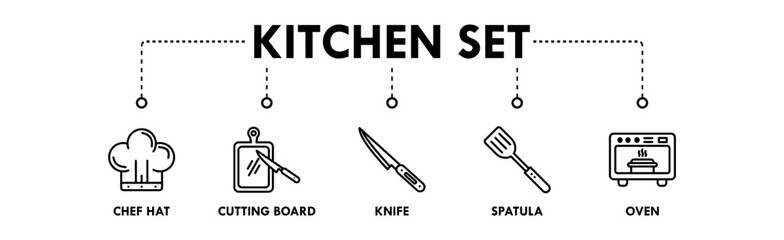 Kitchen Set banner web icon illustration concept with icon of chef hat, cutting board, knife, spatula, and oven