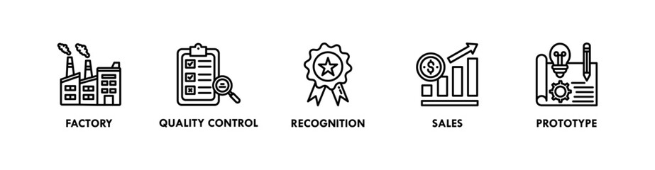Production banner web icon illustration concept with icon of factory, quality control, recognition, sales, and prototype © Zaiva Maysha