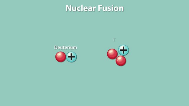 Nuclear Fusion Process Animation