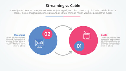 streaming services vs cable comparison opposite infographic concept for slide presentation with big circle badge and opposite arrow direction with flat style