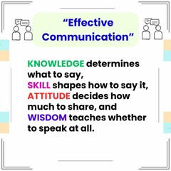 This is a pixel design illustrating the key elements of effective communication: knowledge, skill, attitude, and wisdom.