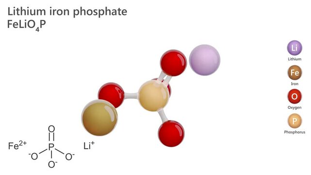 Lithium Iron Phosphate or LFP. Cathode material. Animated 3D model of a molecule. Molecular formula: LiFePO4. Chemical model: Ball and stick. White background. 3D rendering. Seamless loop.
