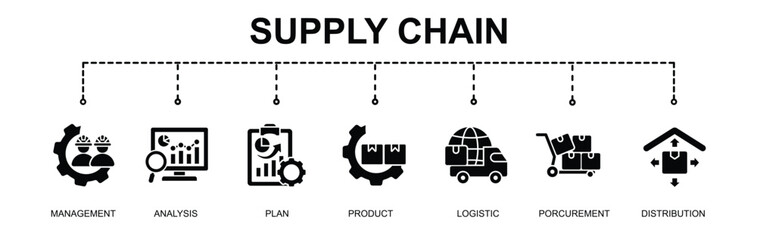supply chain