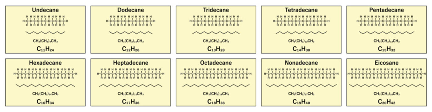 Alkane Name, Formula, Structure Illustration (11-20)