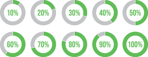 Percentage of infographics in green. Circle load and circle progress collection. Set of circle percentage diagrams for infographics 0 10 20 20 30 40 50 60 60 70 80 90 100 percent in green.