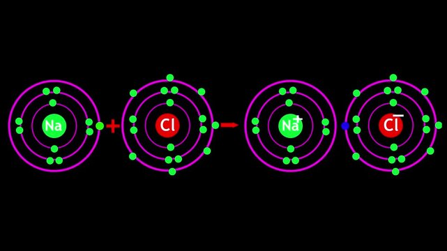 sodium ,chlorine,electron diagram, formation of ionic bond in sodium chloride NaCl, Chemical bonds education aniation infographic. 