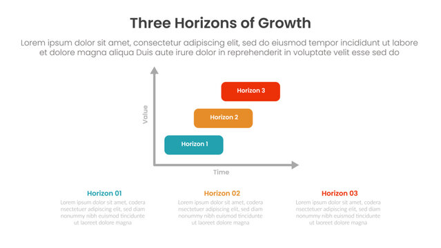 three horizons growth infographic template banner with round rectangle box steps and description at bottom with 3 point for slide presentation