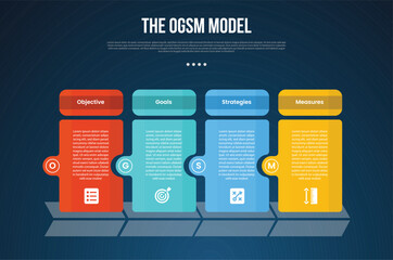 OGSM model infographic template with creative table box with circle on edge dark background style with 4 point for slide presentation