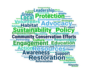 Community Conservation Efforts Word Cloud