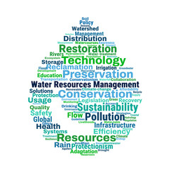 Water Resources Management Word Cloud