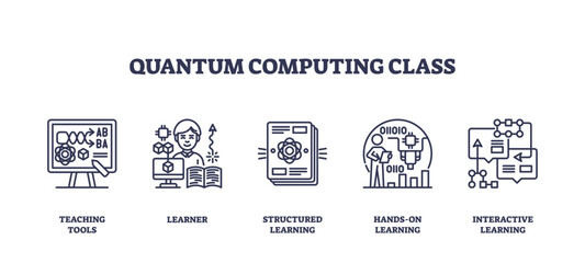 Quantum computing class icons depict tools, learners, and interactive learning. Outline icons set
