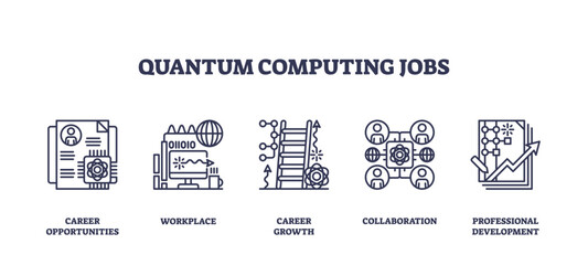Quantum computing jobs icons outline with career ladder, circuit, and graph. Outline icons set.