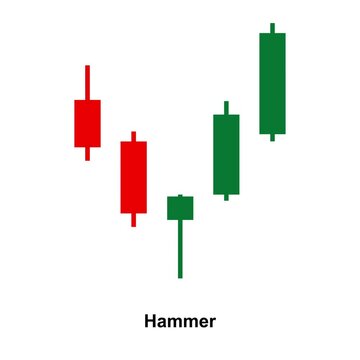  Hammer  chart candelstick trading