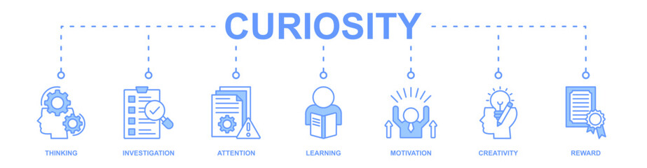 Curiosity banner web icon vector illustration concept with icon of thinking, investigation, attention, learning, motivation, creativity, reward