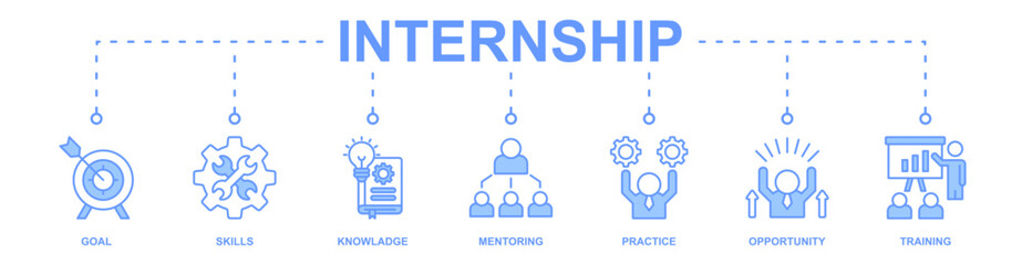 Internship banner web icon vector illustration concept with icon of goal, skills, knowladge, mentoring, practice, opportunity, training
