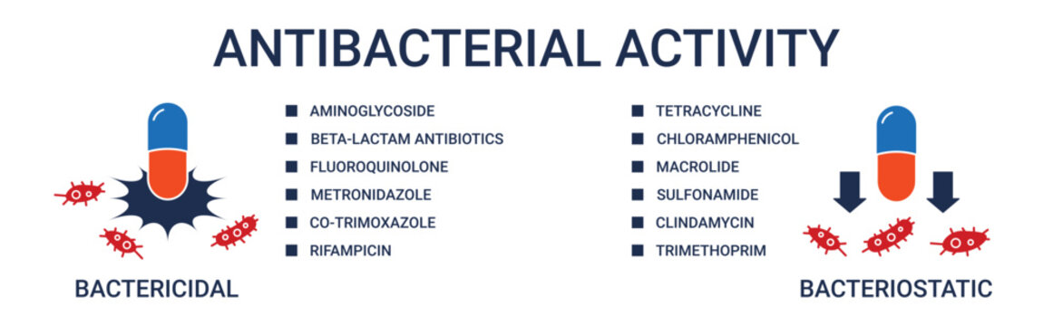 Antibacterial Activity Banner with bactericidal and bacteriostatic antibacterial agents icon concept illustration
