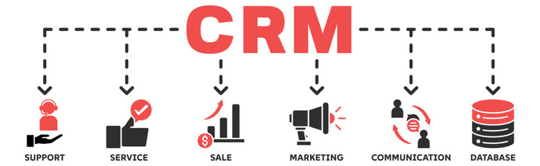 CRM banner web icon vector illustration concept with icon of support, service, sale, marketing, communication, database	