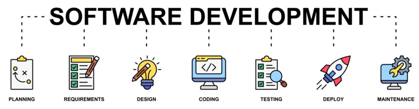 Software Development banner web icon vector illustration concept with icon of planning, requirements, design, coding, testing, deploy, maintenance