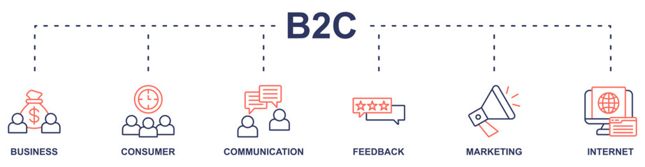 B2C banner web icon vector illustration concept with icon of business, consumer, communication, feedback, marketing, internet
