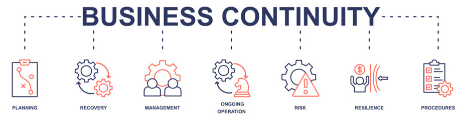 Business Continuity banner web icon vector illustration concept with icon of planning, recovery, management, ongoing operation, risk, resilience, procedures