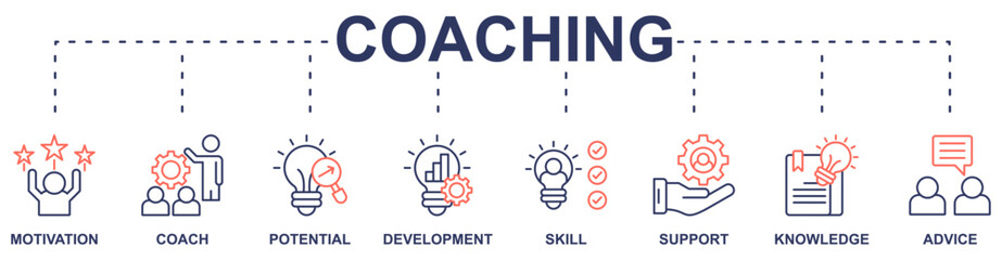 Coaching banner web icon vector illustration concept with icon of motivation, coach, potential, development, support, knowledge, advice, skill