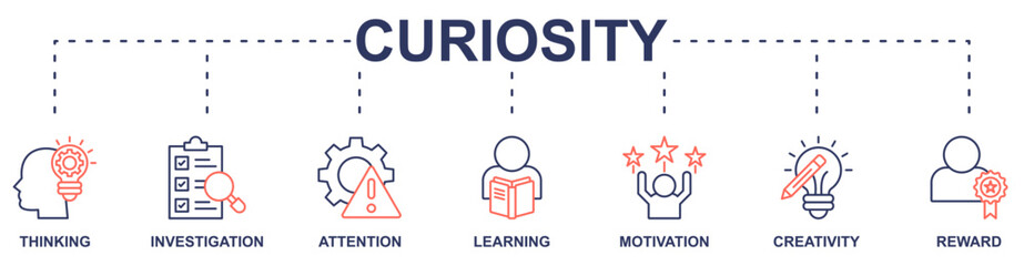 Curiosity banner web icon vector illustration concept with icon of thinking, investigation, attention, learning, motivation, creativity, reward