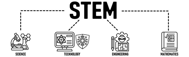 STEM banner web icon vector illustration concept for science, technology, engineering, mathematics education with icon of flask, microscope, artificial intelligence, processor, machine, and calculator