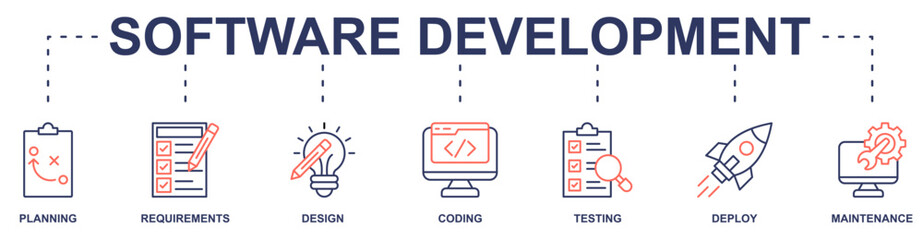 Software Development banner web icon vector illustration concept with icon of planning, requirements, design, coding, testing, deploy, maintenance