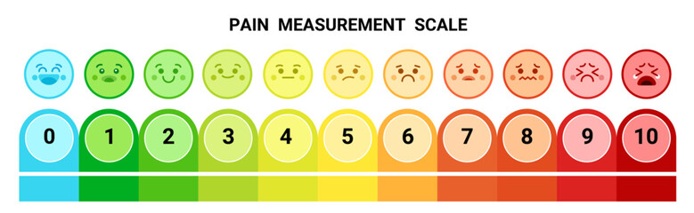 Pain Measurement Scale, Emojis icon, Pain Level