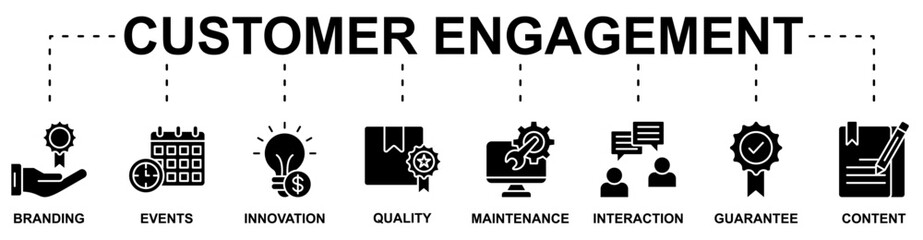 Customer Engagement banner web icon vector illustration concept with icon of branding, events, innovation, quality, maintenance, interaction, guarantee, content