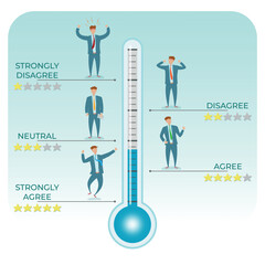 Workplace climate survey results with thermometer gauge and levels of satisfaction