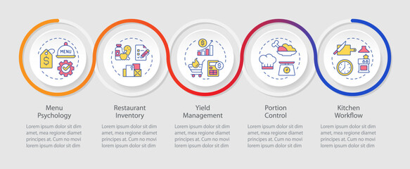 Restaurant management infographics circles sequence. Menu engineering in catering business. Visualization layout with 5 steps. Info chart loop process presentation. Myriad Pro-Regular font used