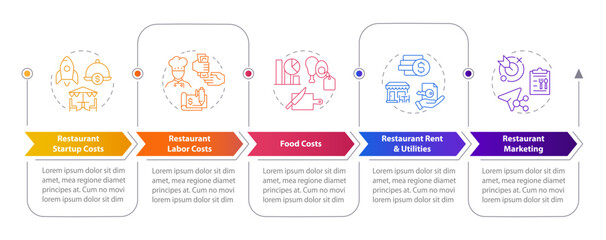 Restaurant operational costs rectangular infographics. Financial management service. Visualization template 5 options. Horizontal flowchart with line icons. Myriad Pro-Bold, Regular fonts used
