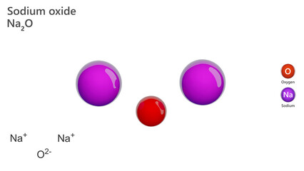 Molecule: Sodium Oxide. Molecular structure. Formula: Na2O. Chemical model: Ball and stick. White background. 3D illustration.