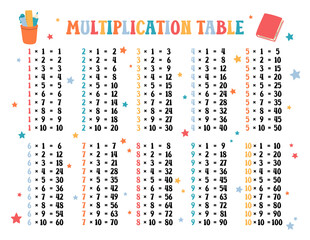 Multiplication table printable US Letter size vector. Times tables 1 to 10 printout template for elementary school students. Funny design for mathematical poster