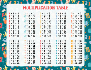Multiplication table vector printable US Letter size. Times tables 1 to 10 printout template for elementary school students. Funny design for mathematical poster