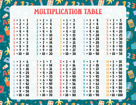 Multiplication table vector printable US Letter size. Times tables 1 to 10 printout template for elementary school students. Funny design for mathematical poster - Powered by Adobe