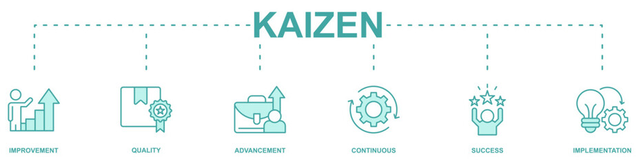 Kaizen banner web icon vector illustration concept with icon of improvement, quality, advancement, continuous, success, implementation