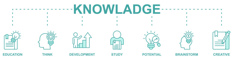 Knowladge banner web icon vector illustration concept with icon of education, think, development, study, potential, brainstorm, creative