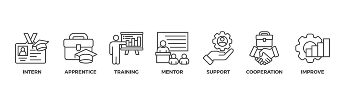 Trainee banner web icon illustration concept for internship training and learning program apprenticeship with an icon of intern, apprentice, training, mentor, support, cooperation and improve
