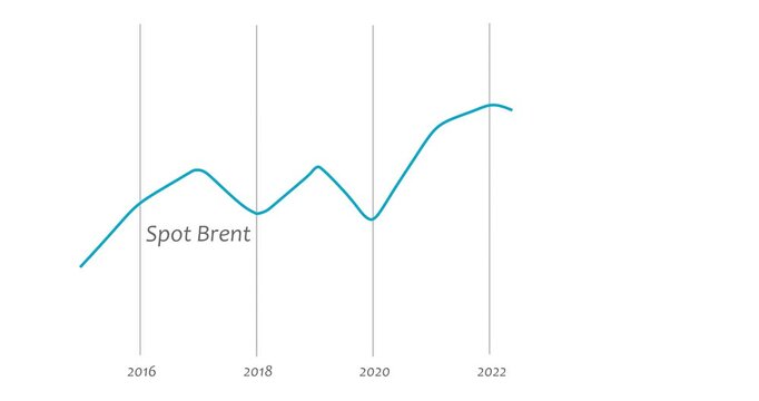 Spot Brent oil growth chart. Financial market chart. Crude oil commodity price target on 2025 year forecasting concept