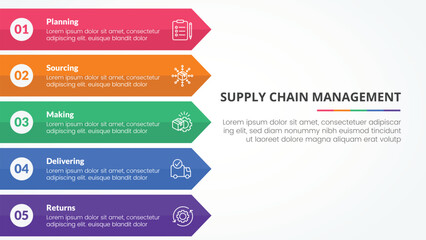 SCM supply chain management infographic concept for slide presentation with long rectangle arrow right direction with 5 point list with flat style