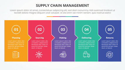 SCM supply chain management infographic concept for slide presentation with big box fullpage small arrow direction with 5 point list with flat style