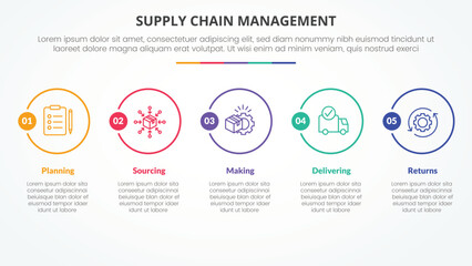 Fototapeta premium SCM supply chain management infographic concept for slide presentation with big outline circle horizontal with 5 point list with flat style
