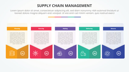 SCM supply chain management infographic concept for slide presentation with creative box envelope style footer with 5 point list with flat style